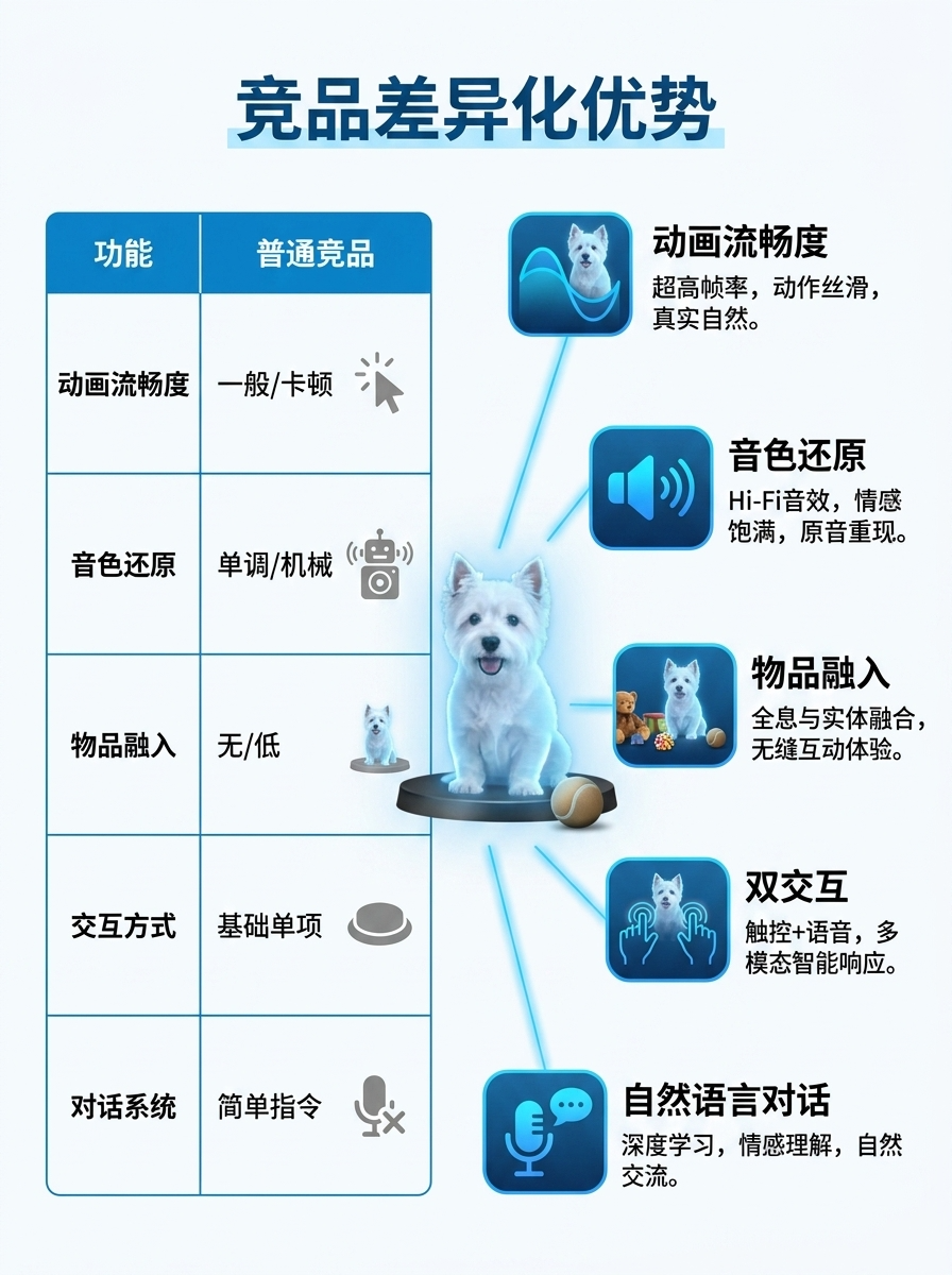 AI 小狗宠物数字生命全息舱宠物全息投影宠物纪念品