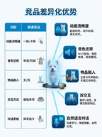 AI 小狗宠物数字生命全息舱宠物全息投影宠物纪念品